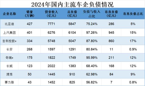 汽车业“反内卷”风起:四家车企同日发出“60天付款”承诺