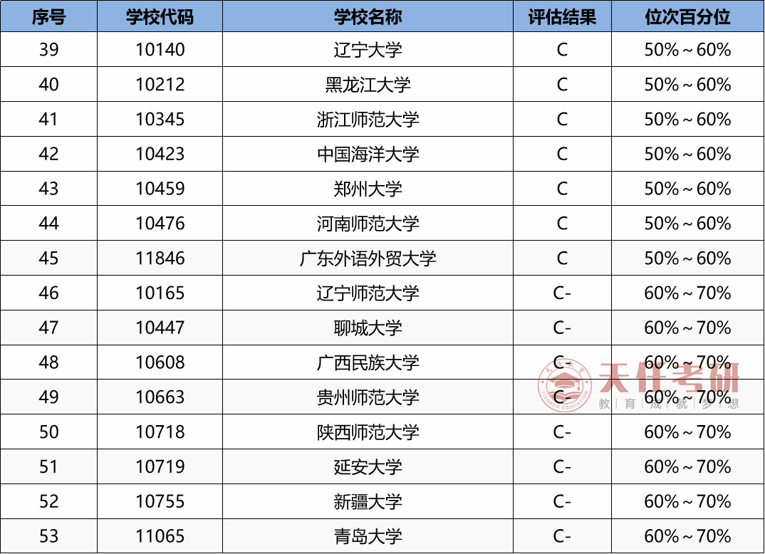 王安石变法的现代政治学解读