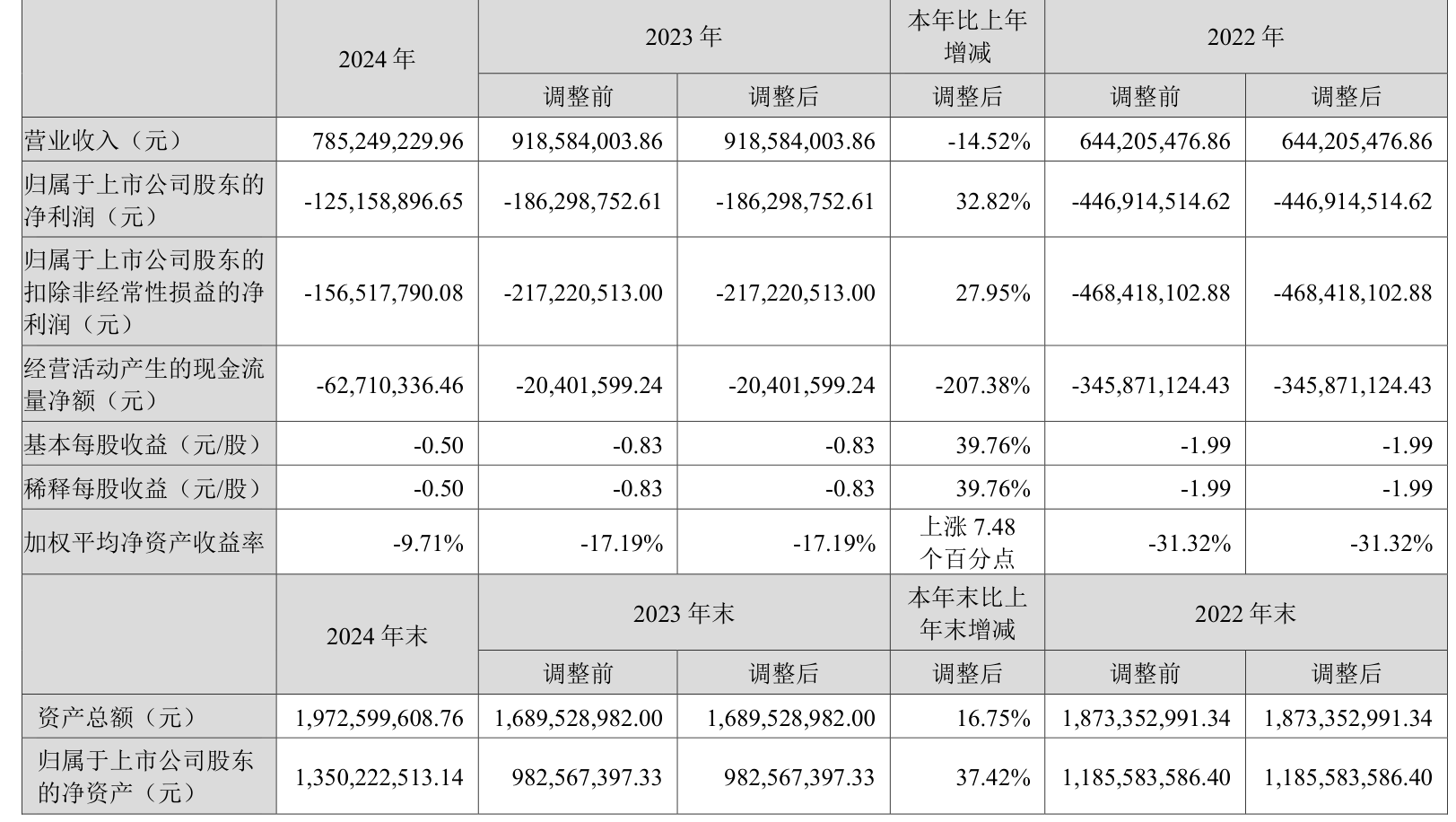 科拓通讯冲击IPO，专注于智慧停车，2022年净利润同比下降超80%
