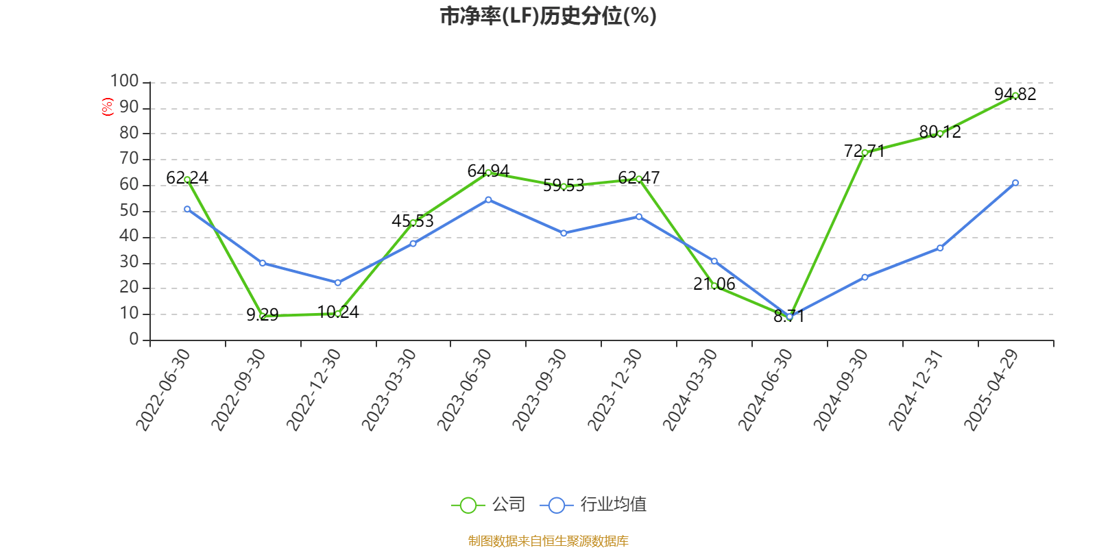 精进电动：公司主要从事电驱动系统的研发、生产、销售及服务