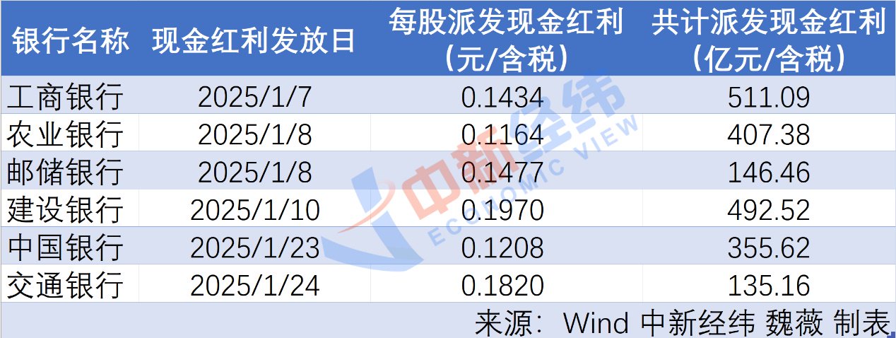 新视云2024年年度权益分派预案：每10股派发现金红利29.4元
