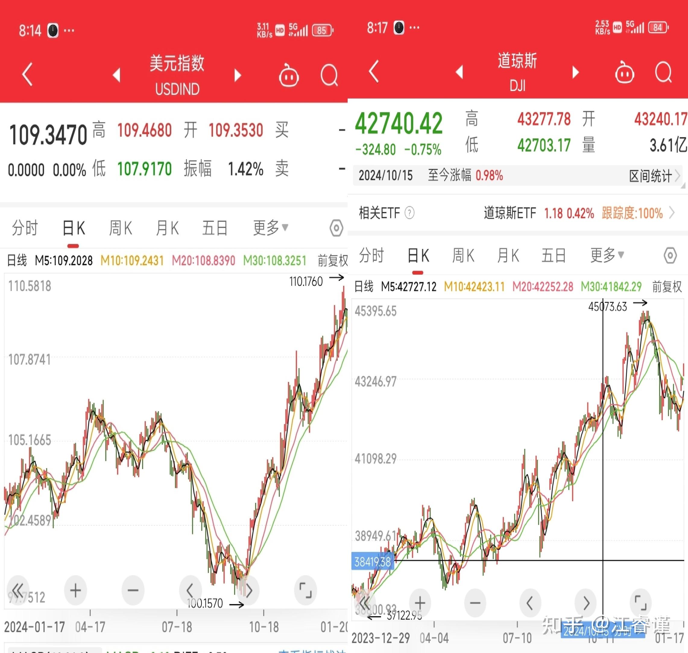 人民币兑美元中间价报7.1840 上调15点