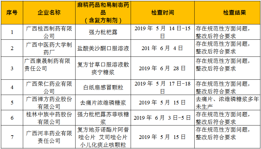 河北通报丽珠、北陆等药企未及时配送药品