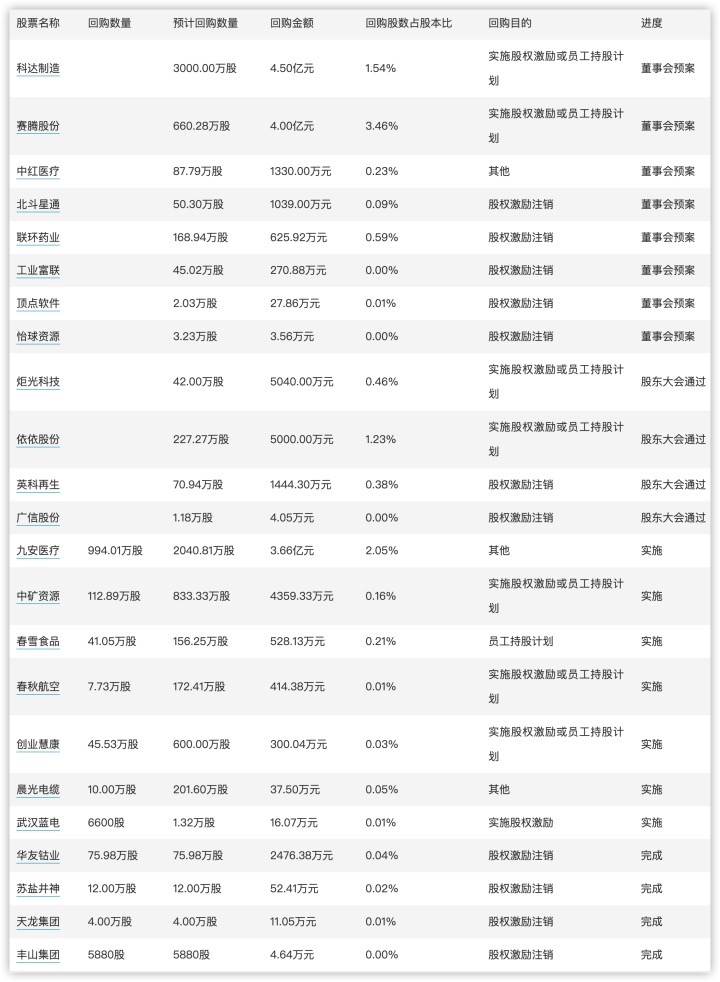 今日看点｜国新办将举行《关于深入推进深圳综合改革试点深化改革创新扩大开放的意见》有关情况新闻发布会