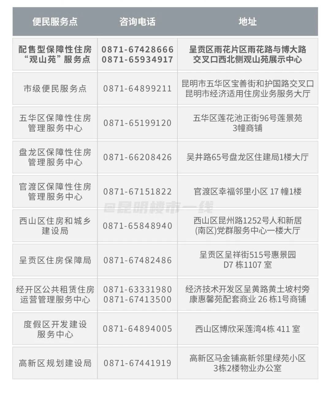 北京御翠园7折售房活动取消 已售出房源退订
