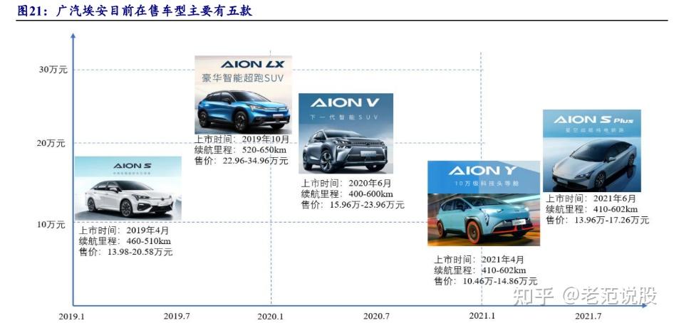 广汽集团获得发明专利授权：“用于混动汽车的发动机启动控制方法、装置及电子设备”