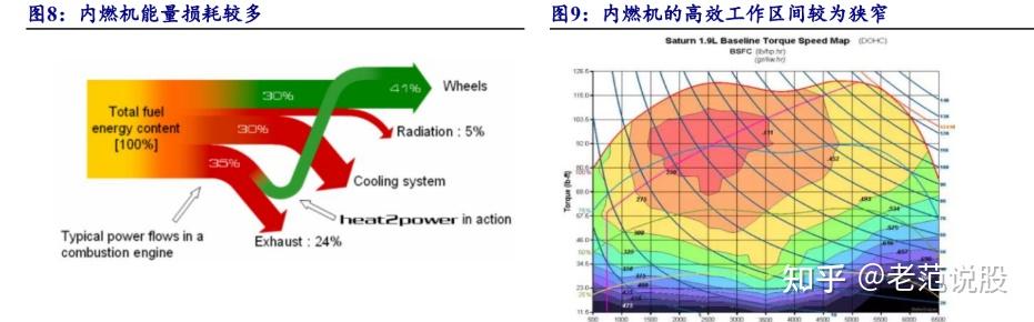 广汽集团获得发明专利授权：“用于混动汽车的发动机启动控制方法、装置及电子设备”