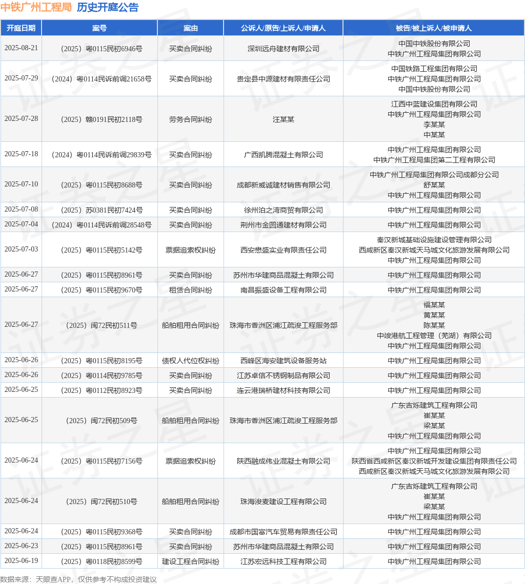 【企业动态】中国中铁新增1件判决结果，涉及建设工程施工合同纠纷