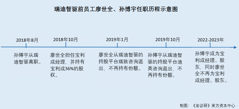瑞迪智驱：公司核心竞争力主要有技术优势、多个应用行业布局的先发优势、产品质量优势等