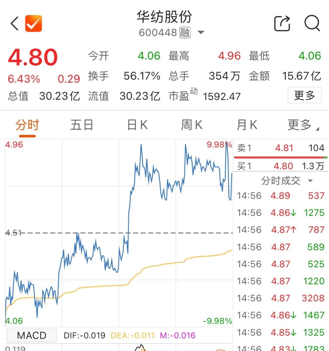 刚刚！全线爆发！券商股异动拉升！