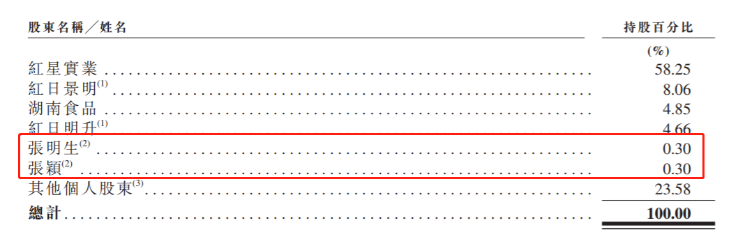 红星冷链赴港IPO，三年累计派息2亿，却欠缴员工社保公积金