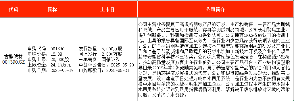 证券之星IPO周报：节后，3只新股申购(名单)