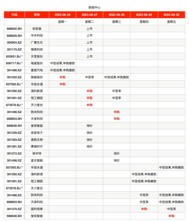 证券之星IPO周报：节后，3只新股申购(名单)