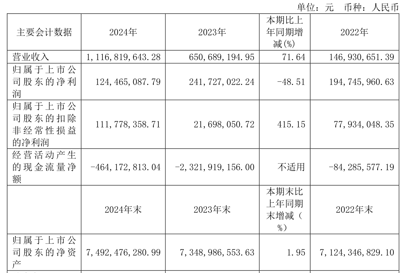 海航科技：目前公司海运业务运营正常