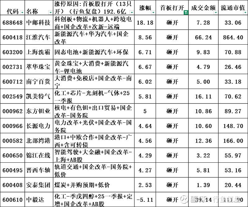 宁新新材收30cm涨停：日成交额5.16亿元 固态电池概念股