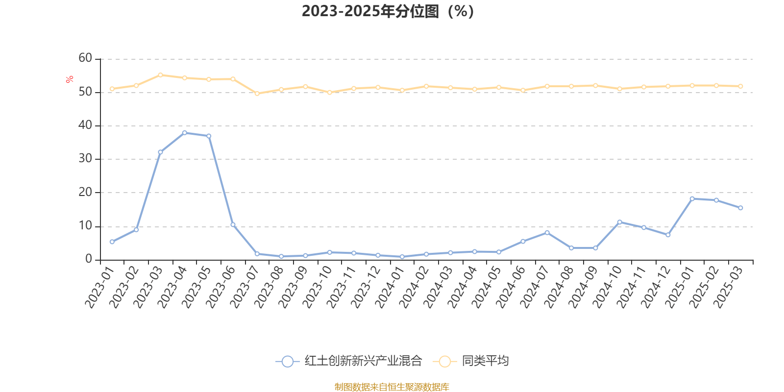 智立方：公司2024年营业收入同比增长29.77%，但因研发投入增加及产品结构调整导致毛利率波动等因素，使得净利润有所下降