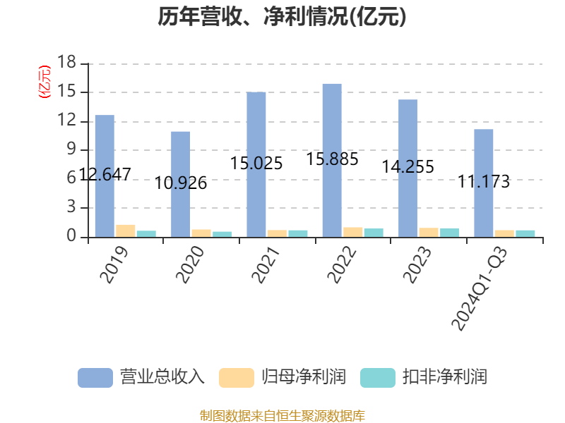 强邦新材：公司持有合肥因势新材料科技有限公司2.9851%股份
