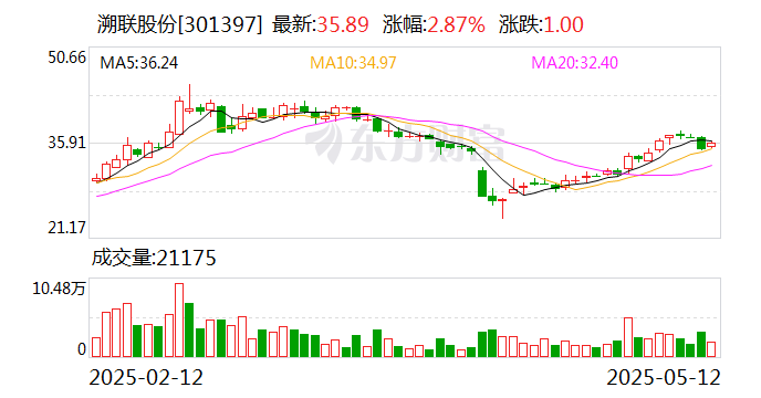 溯联股份：公司产品暂未应用于人形机器人系统中的散热装置