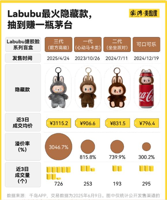 银行Labubu营销活动被叫停