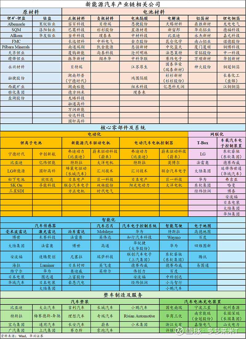 科威尔：多家车企推行60天账期政策对优化汽车产业链生态具有积极作用