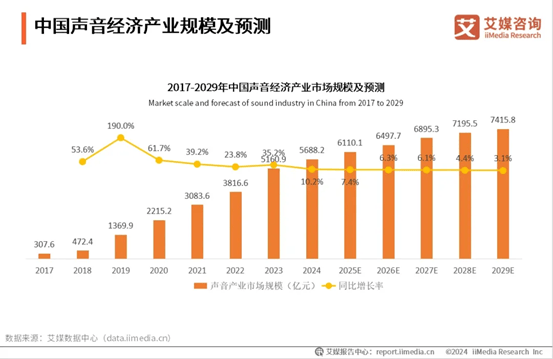 腾讯音乐收购喜马拉雅，下一个“音频超级平台”会是谁？