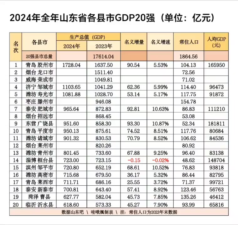 山东出台50条财政新政 支持民营经济高质量发展