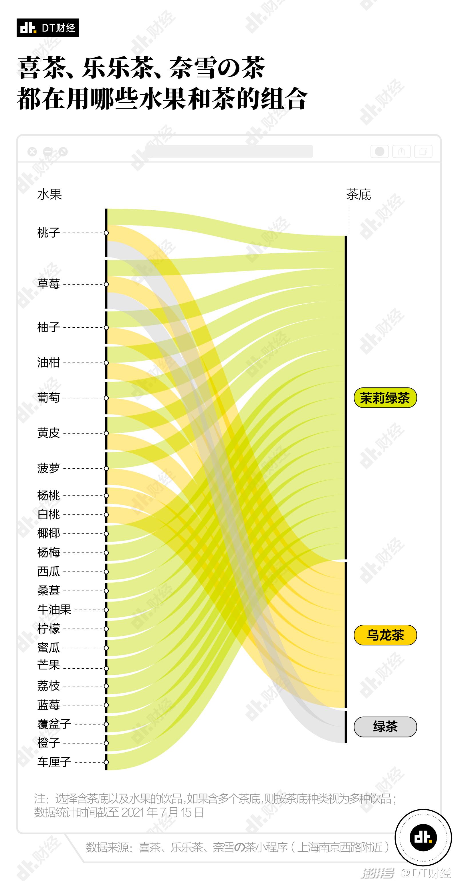 金融业“网红化”：是创新还是内卷？