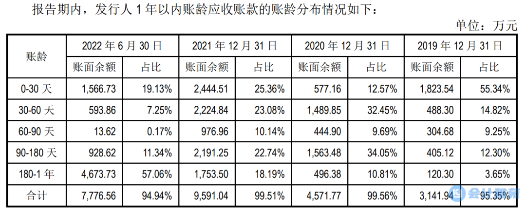 汉邦科技明日申购!专注做分离纯化装备,逾期应收账款占比较高