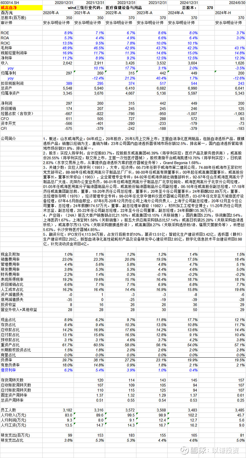 威高血净（603014）新股概览，5月8日开始网上申购