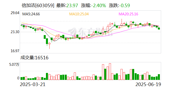 倍加洁：公司产品销售涉及欧盟国家主要包括意大利、荷兰、西班牙、德国等