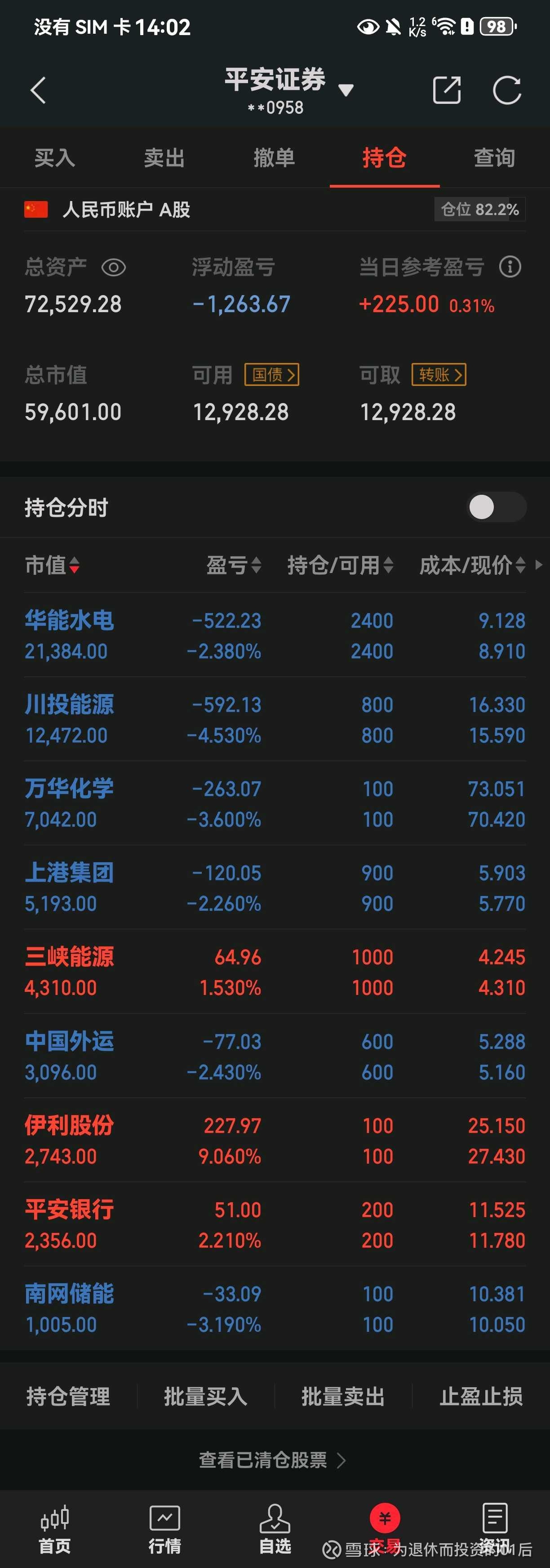 中国电建:公司股价走势受多重因素影响