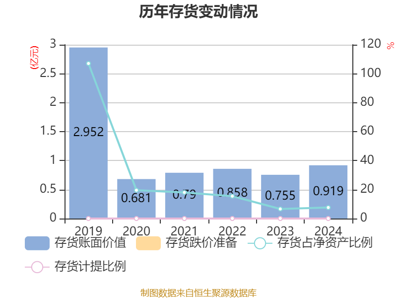金昌蓝宇2024年年度权益分派实施方案为：每10股派1.5元