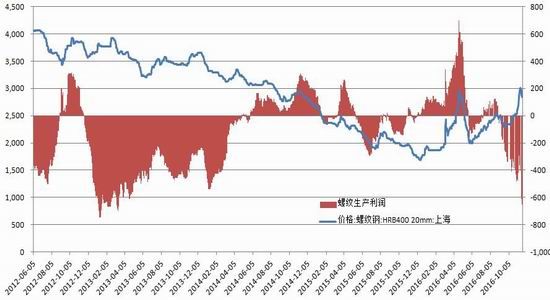 隔夜shibor报1.3670% 上涨0.6个基点