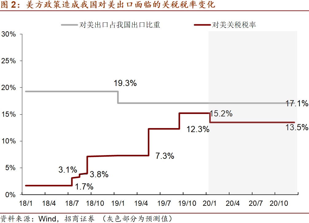 商务部回应中美经贸磋商进展等热点问题