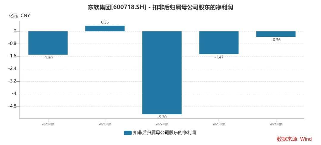 东软集团换帅：创始人刘积仁卸任，荣新节接任董事长
