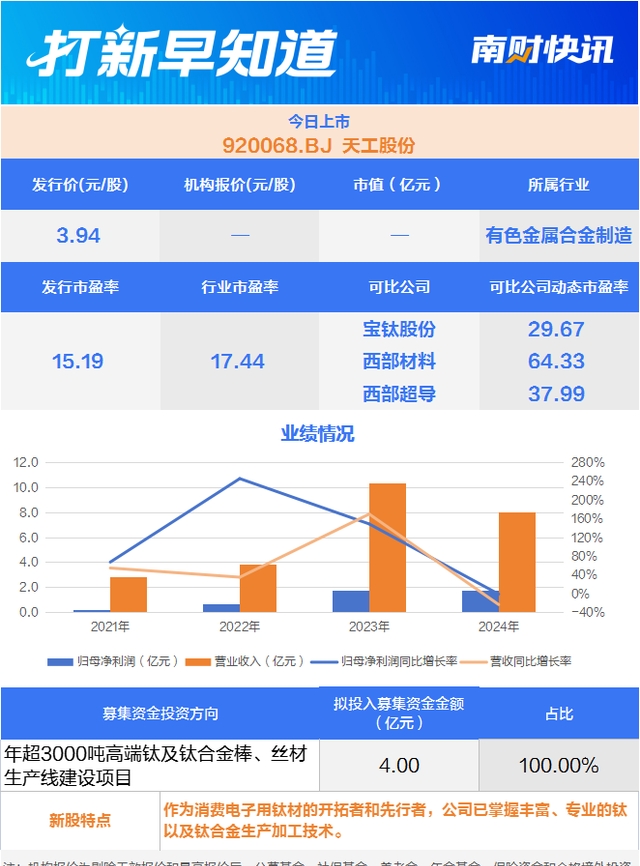 打新必看 | 5月8日两只新股申购