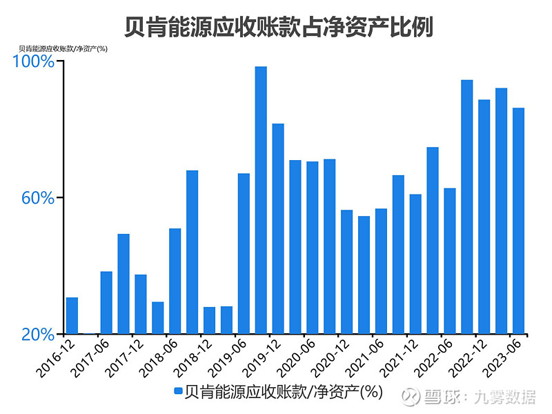 贝肯能源：目前公司未在伊朗开展油气业务