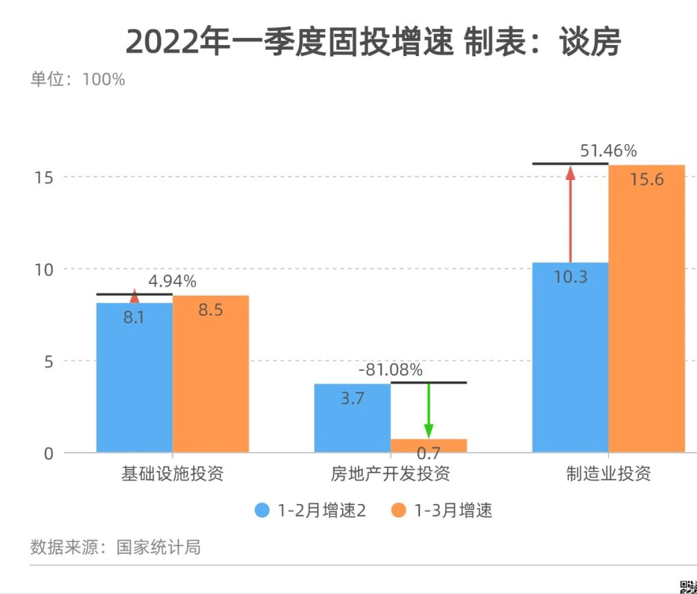 前5月全国房地产开发投资同比下降10.7%