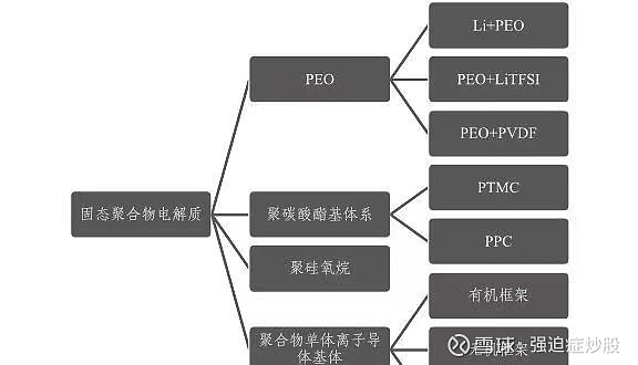 奥克股份：公司聚乙二醇产品主要应用于医药辅料、原料药、锂电新能源及日化等领域