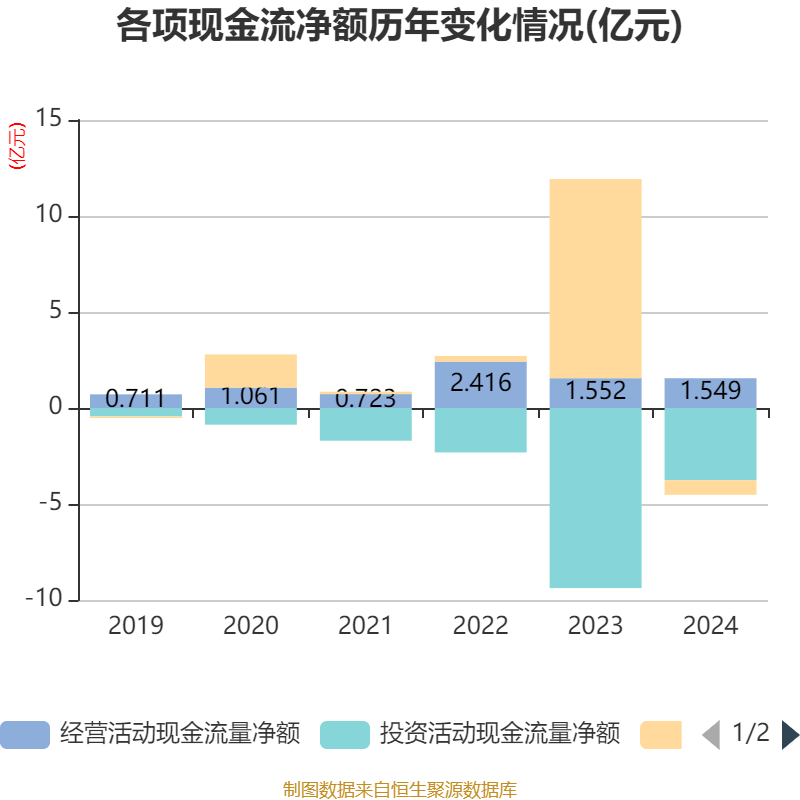 百味佳2024年年度权益分派实施方案为：每10股派3.5元