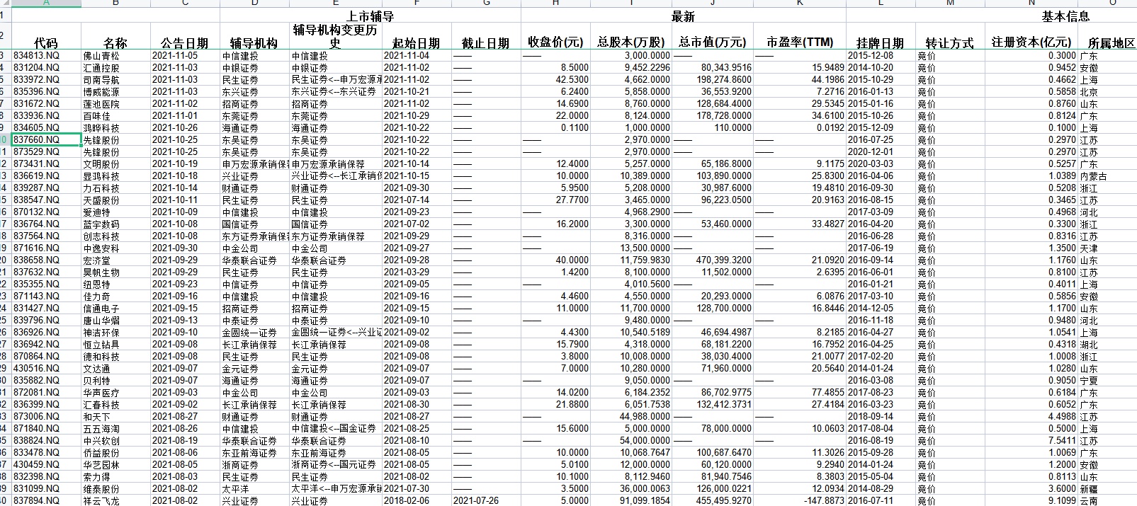 新三板重要公告汇总（2025年5月20日）