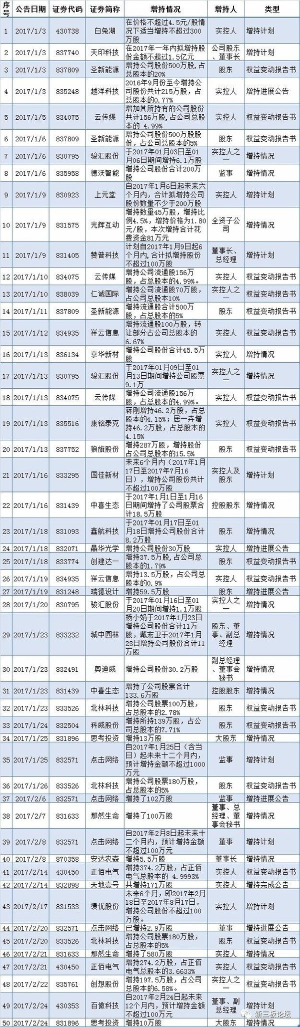新三板重要公告汇总（2025年5月20日）