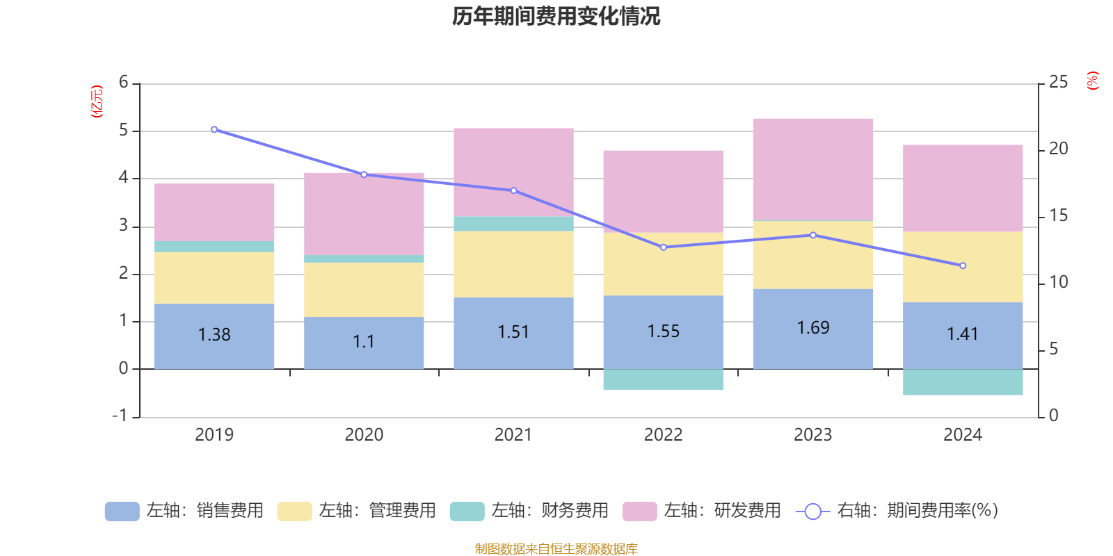 联泰信科2024年年度权益分派实施方案为：每10股派5.8元现金转增7.75277股