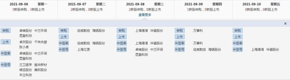 A股申购 | 威高血净(603014.SH)开启申购 重点布局血液透析和腹膜透析两大赛道