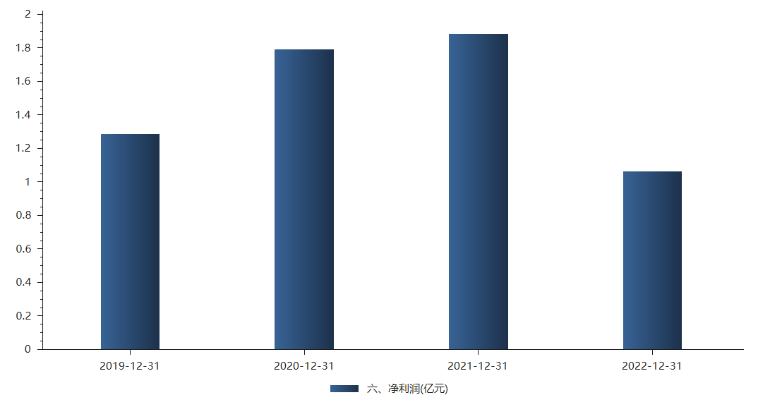 中企云链再闯IPO，毛利率超90%，现金流却堪忧
