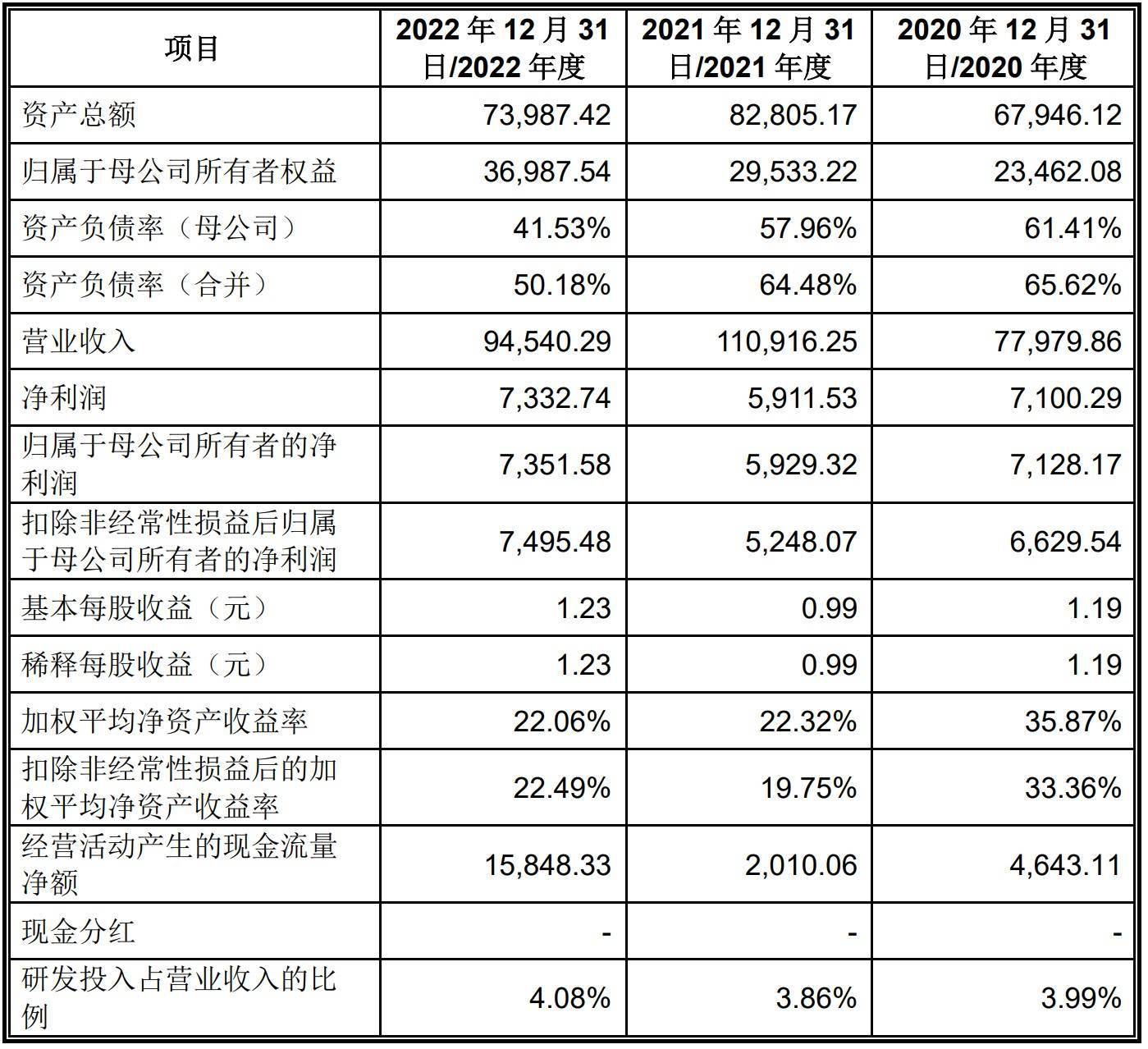 A股申购 | 威高血净(603014.SH)开启申购 重点布局血液透析和腹膜透析两大赛道