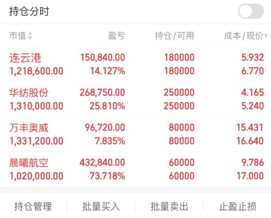 美线航运价格高位回落
