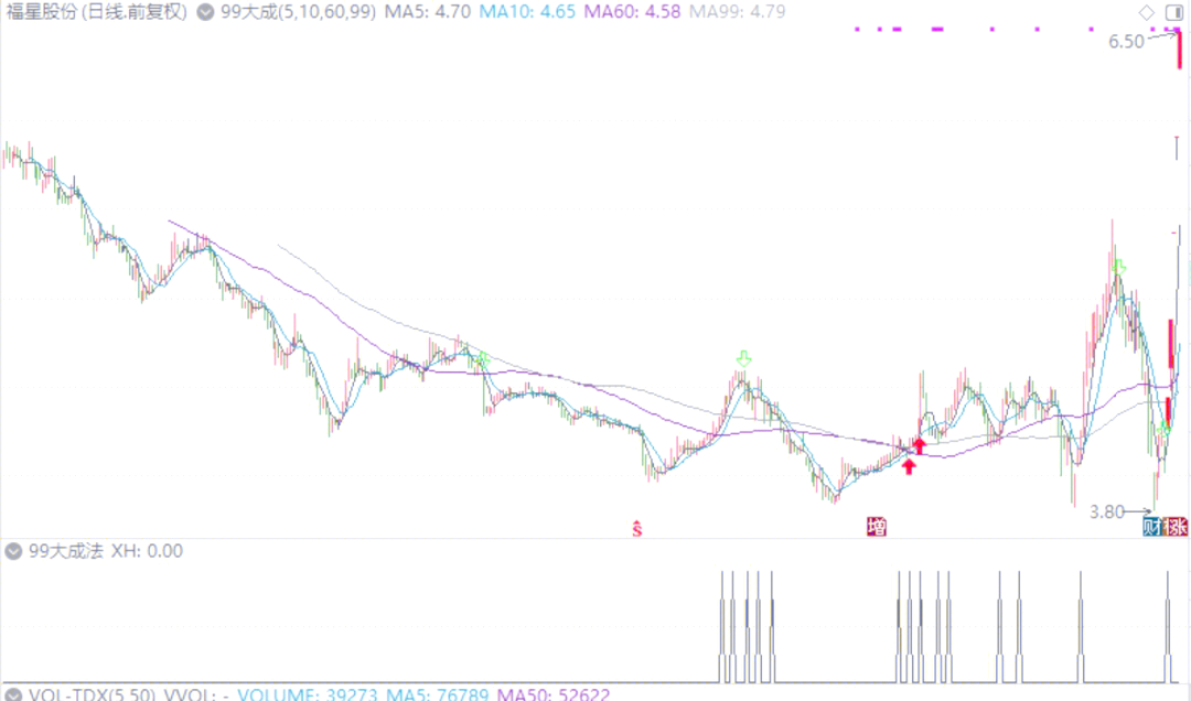37个交易日股价涨超200% 永安药业：存较高炒作风险