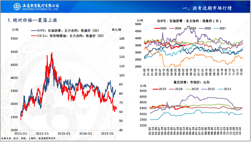 美线航运价格高位回落