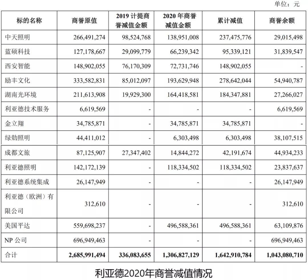 艾比森获得实用新型专利授权:“箱体组件及显示屏”